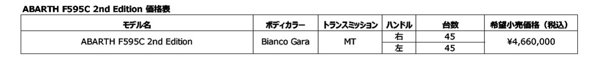 アバルト　F595Cの第2弾　MTで左右のハンドル位置が選べる限定車