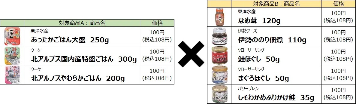 「献立応援コンビニ」ローソンストア100が提案！新生活の慌ただしい朝に、頼れる新朝食『のっけごはん』