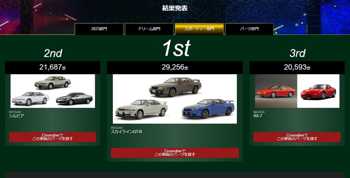 一般ユーザーが“本当に乗りたいクルマ“が決定！『JAPAN CAR AWARDS 2023-2024』表彰式を開催