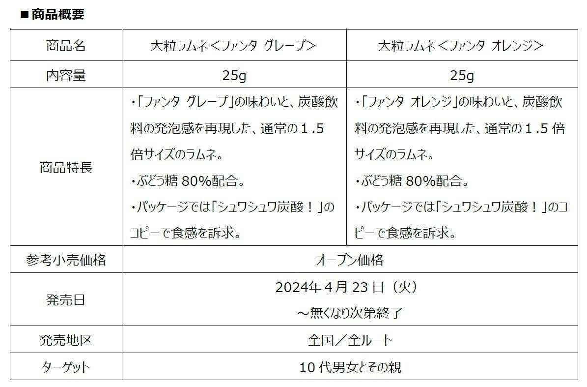 「ファンタ」×森永製菓の人気菓子 「ファンタ」がハイチュウ・ラムネになって登場　 4月23日（火）新発売
