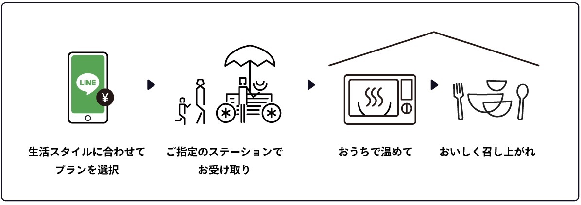 「マチルダ」が「東京メトロ」と清澄白河駅に家庭料理のテイクアウトステーションを設置。仕事帰りに駅で夜ごはんが受け取れる体験を。