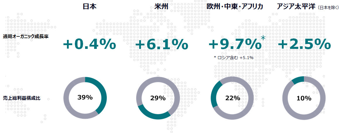 電通グループ、2022年12月期連結決算を発表