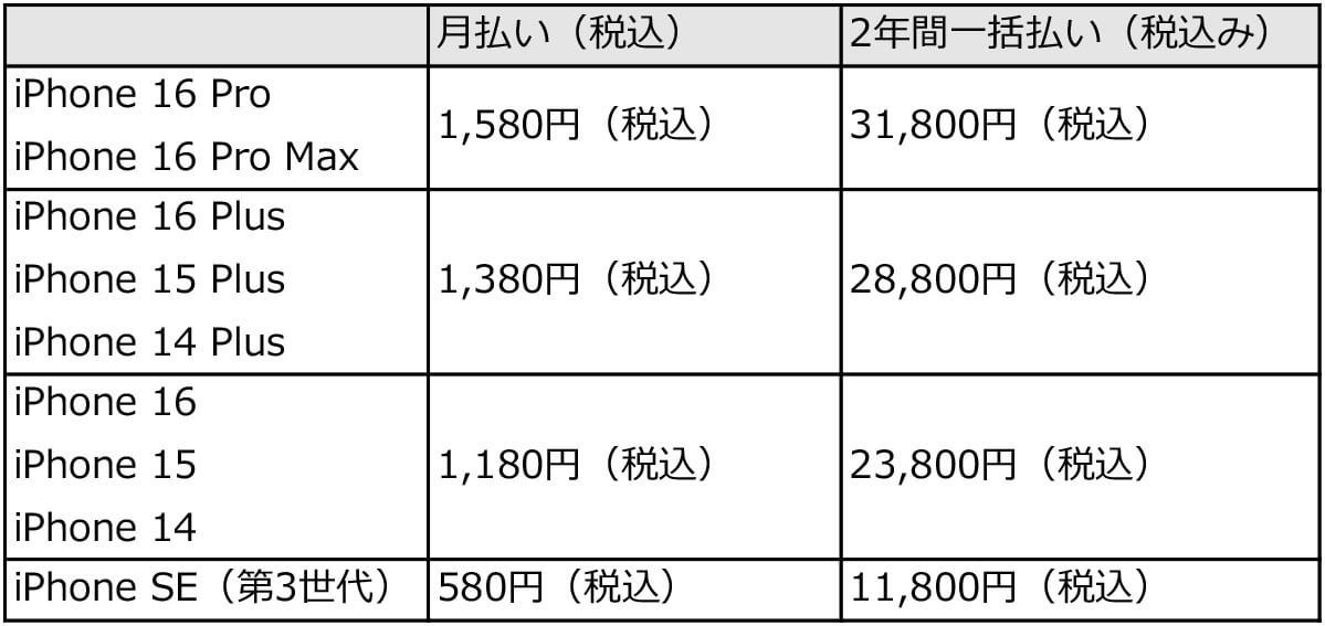 スマホのバッテリー寿命は何年？ 適切な交換時期の見極め方と費用の目安