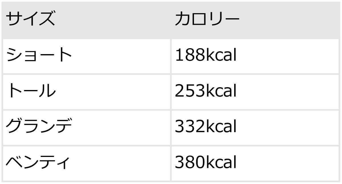 スタバホワイトモカのカスタム12選！無料・有料の甘いカスタムから甘さ控えめまで【現役店員おすすめも】