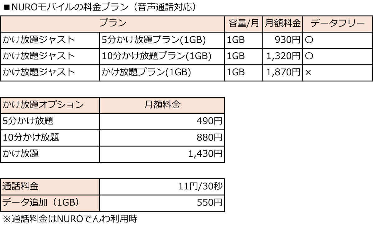 ガラケーからのスマホに乗り換え、月3GB以下で選ぶ格安SIM【24年6月最新版】