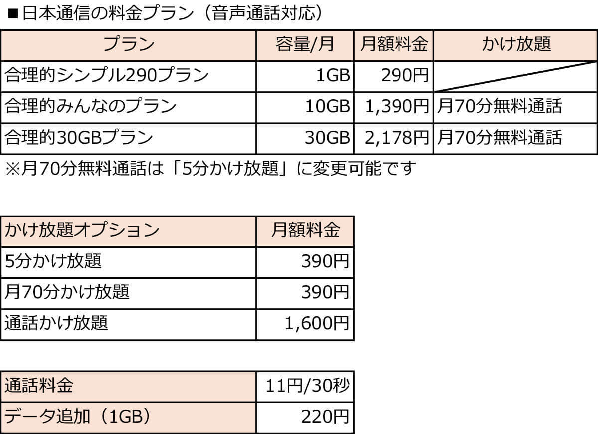 ガラケーからのスマホに乗り換え、月3GB以下で選ぶ格安SIM【24年6月最新版】