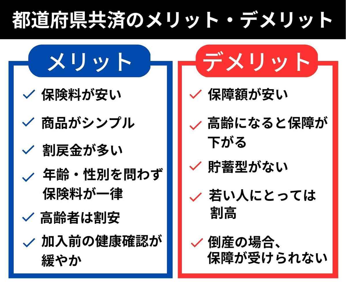 こくみん共済に入る価値はある？ 4つのデメリットや民間保険との違い、保障内容と貯蓄性を解説