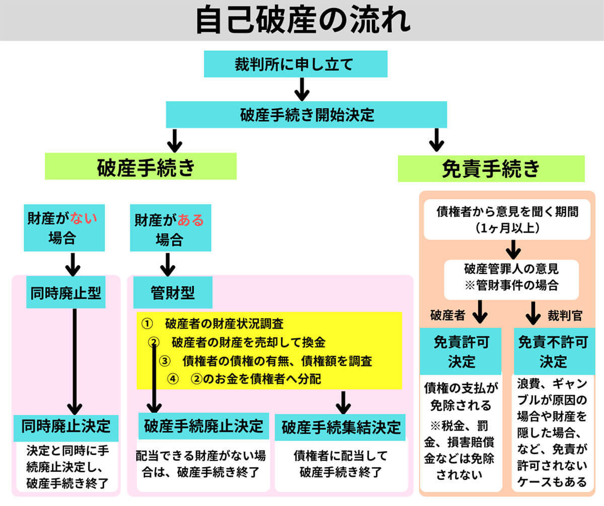 【完全ガイド】自己破産のデメリットとは？破産後の「財産」「生活」はどう変わる？