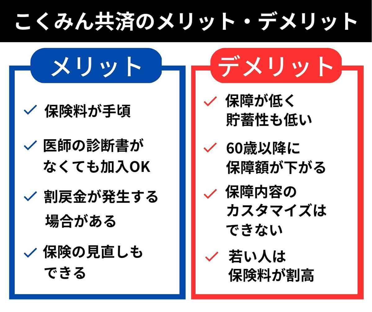 こくみん共済に入る価値はある？ 4つのデメリットや民間保険との違い、保障内容と貯蓄性を解説