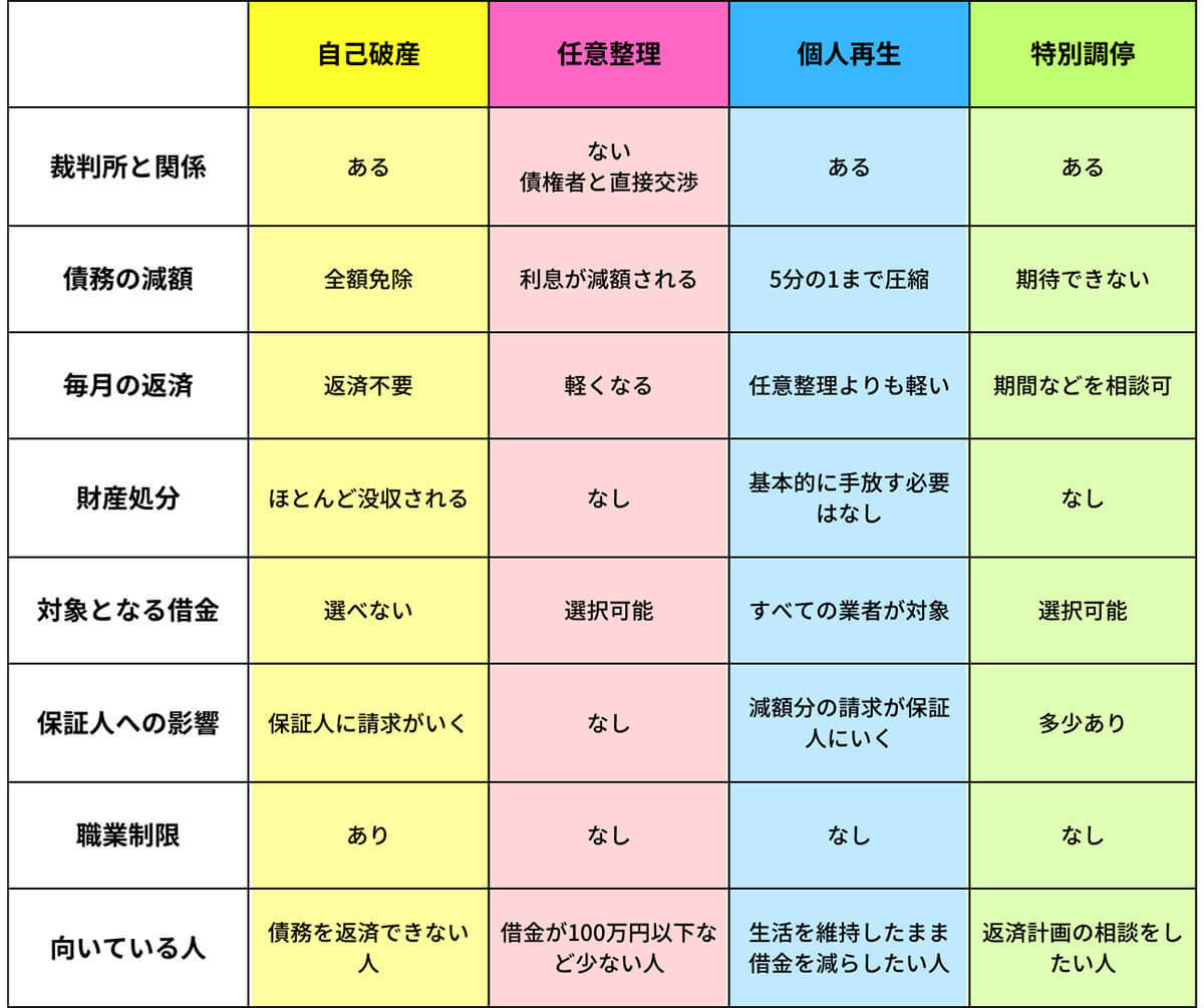 【完全ガイド】自己破産のデメリットとは？破産後の「財産」「生活」はどう変わる？