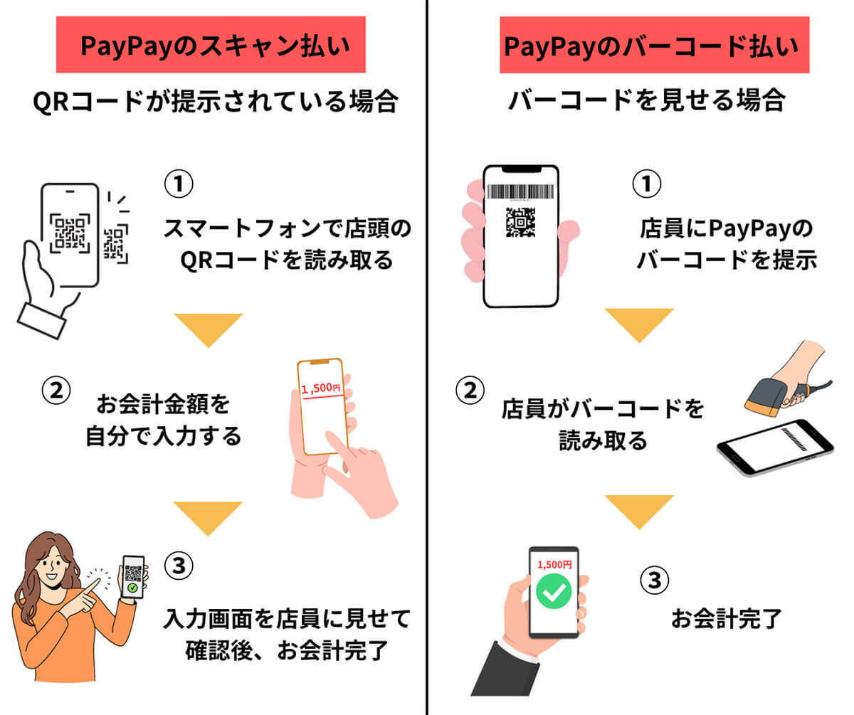 PayPay（ペイペイ）をお得に使う方法ともらえる特典の例、ポイントをさらに貯める裏ワザ