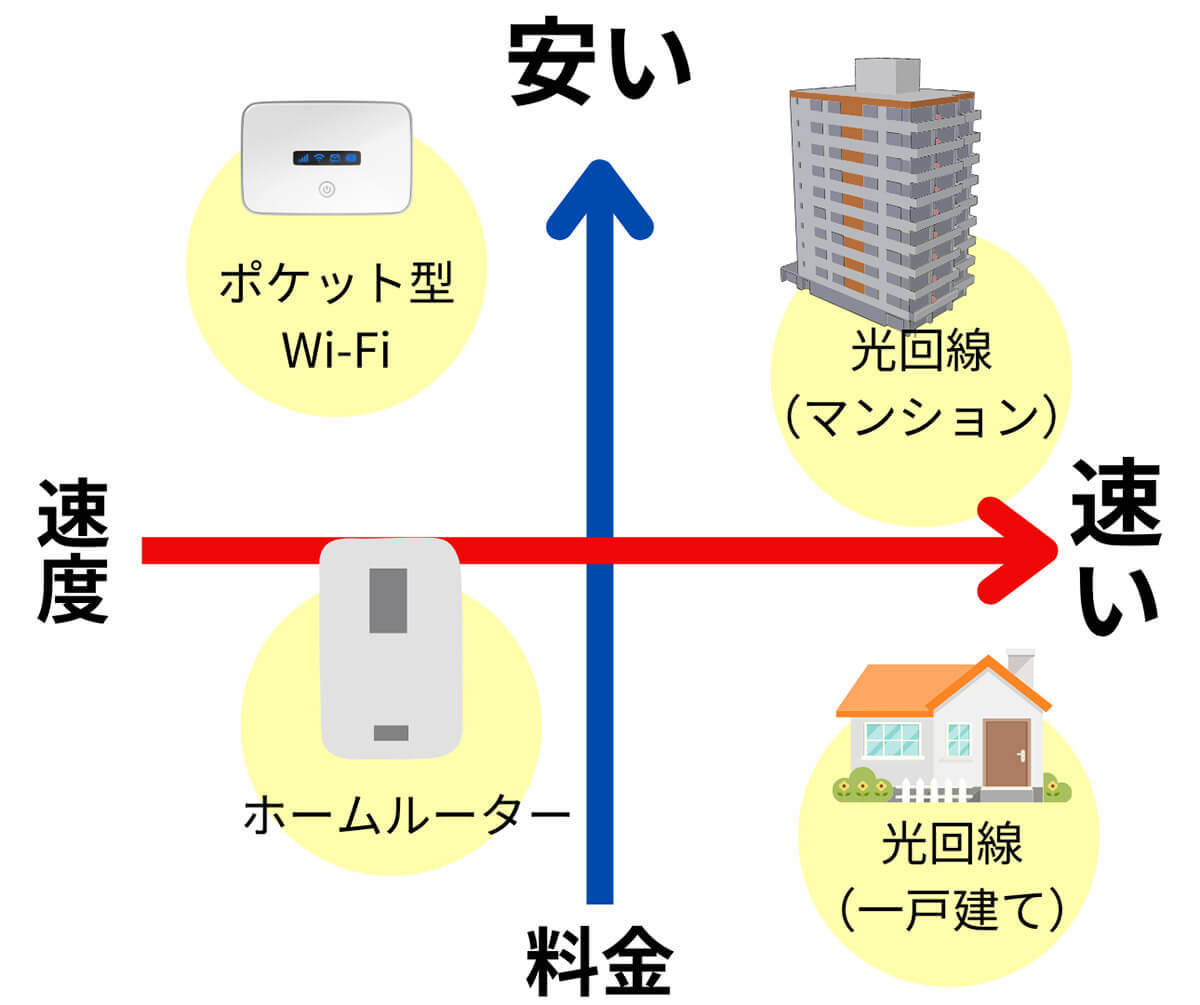 一人暮らしのWi-Fi契約、どうする？おすすめWi-Fi11選：Wi-Fi不要説も解説