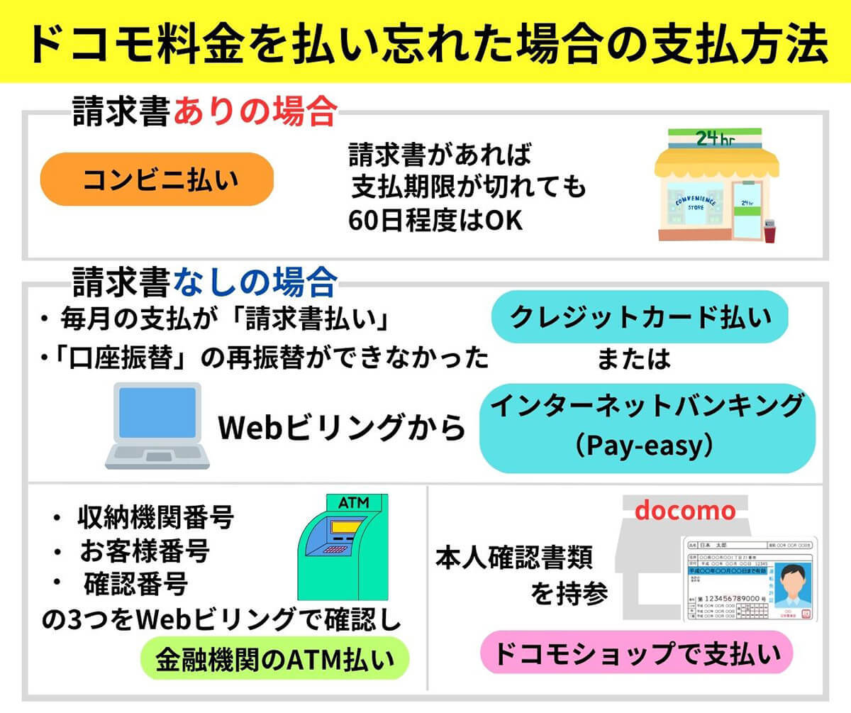 【徹底ガイド】ドコモの引き落とし日や締め日はいつ？引き落としに失敗すると解約される？