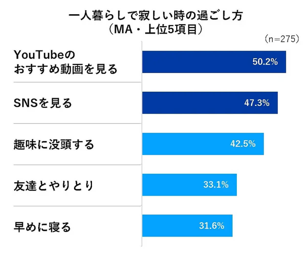 引っ越しブルーの原因は「Wi-Fiが繋がらない」が1位！ネット環境の不備が新ストレスに