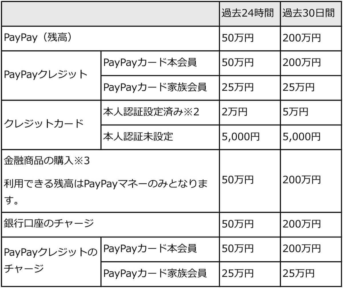 PayPayは結局やめたほうがいい？還元率や利便性を他社スマホ決済と比較