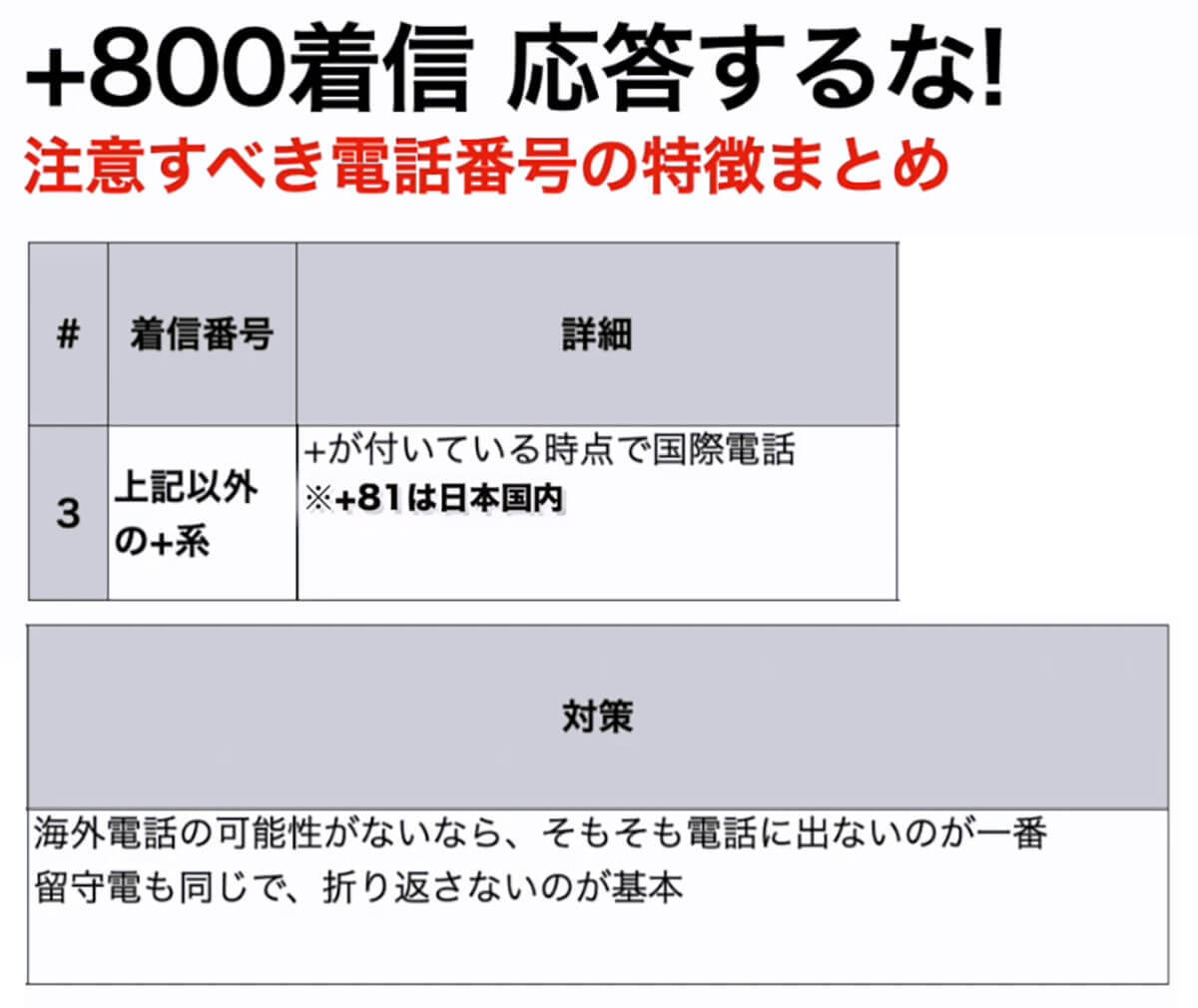 【特殊詐欺】＋800等の電話番号は絶対に応答・折り返し電話をしないで！＜みずおじさん＞