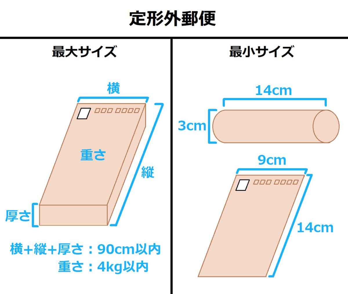 【メルカリ】普通郵便（定型/定形外）で商品を発送する方法