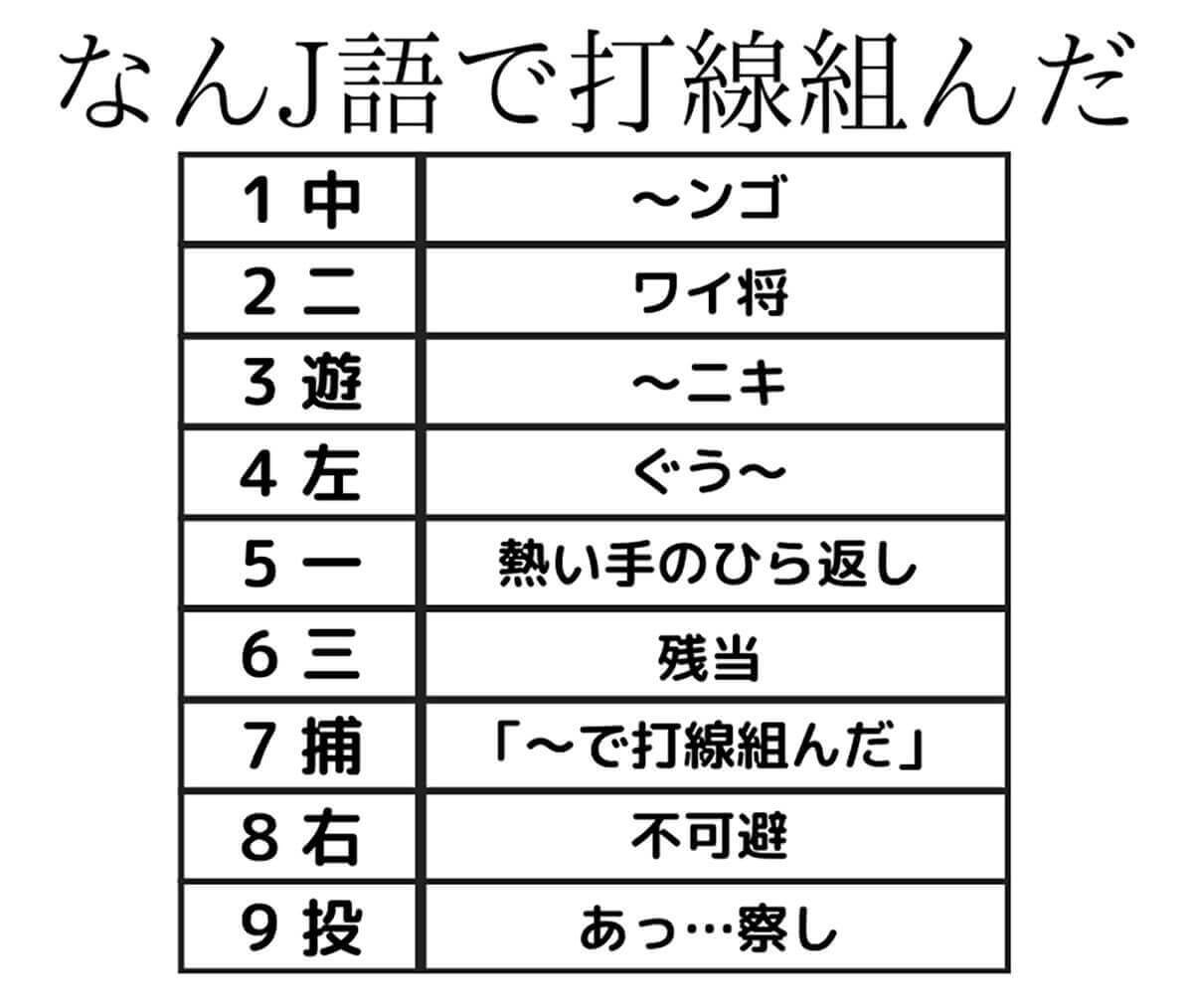 「なんJ」「なんJ民」とは？5chの主ななんJ用語と歴史解説と実践例