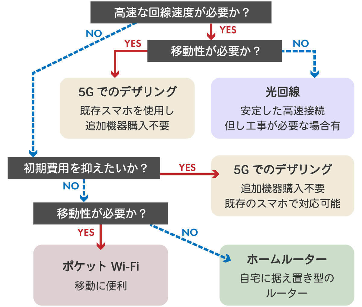 一人暮らしのWi-Fi契約、どうする？おすすめWi-Fi11選：Wi-Fi不要説も解説