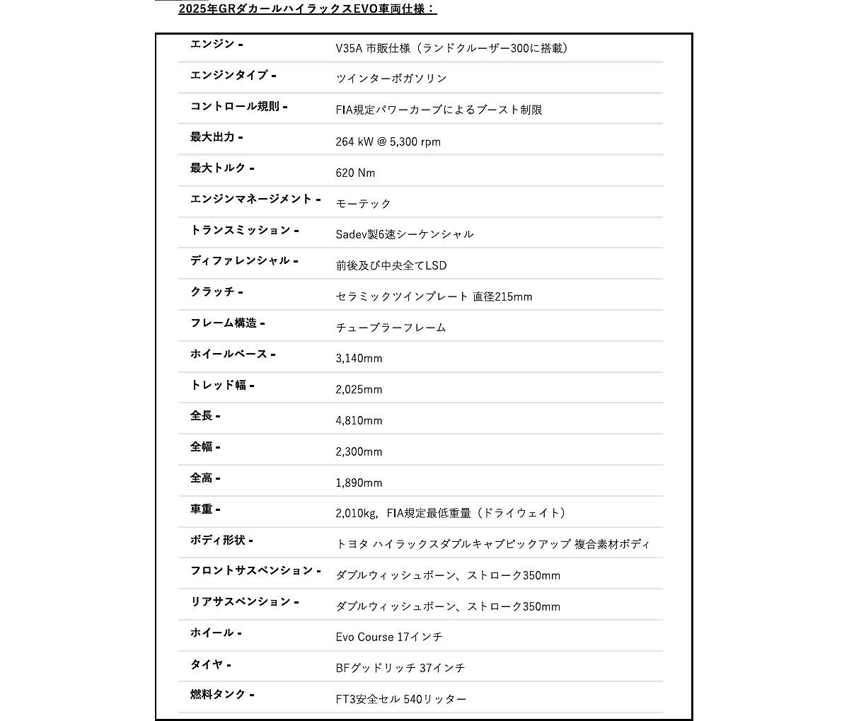 【ダカールラリー2025】トヨタGAZOOレーシングは万全の6台体制で参戦