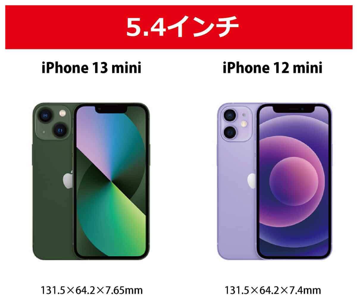 iPhoneケース、同じインチ数でも合わないのはなぜ？ スマホケースの互換性を解説