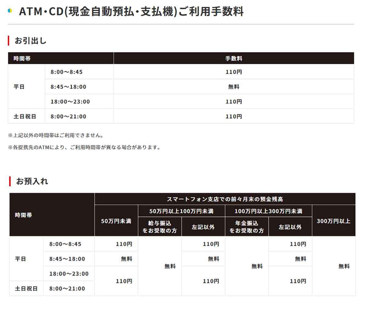 島根銀行スマートフォン支店（しまホ！）にデメリットはないの？− 普通預金金利が0.25％!!