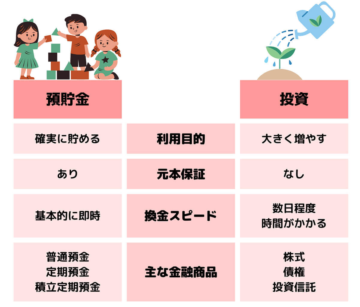 【総まとめ】お金を増やす4つの基本とメリット・デメリット、おすすめの増やし方