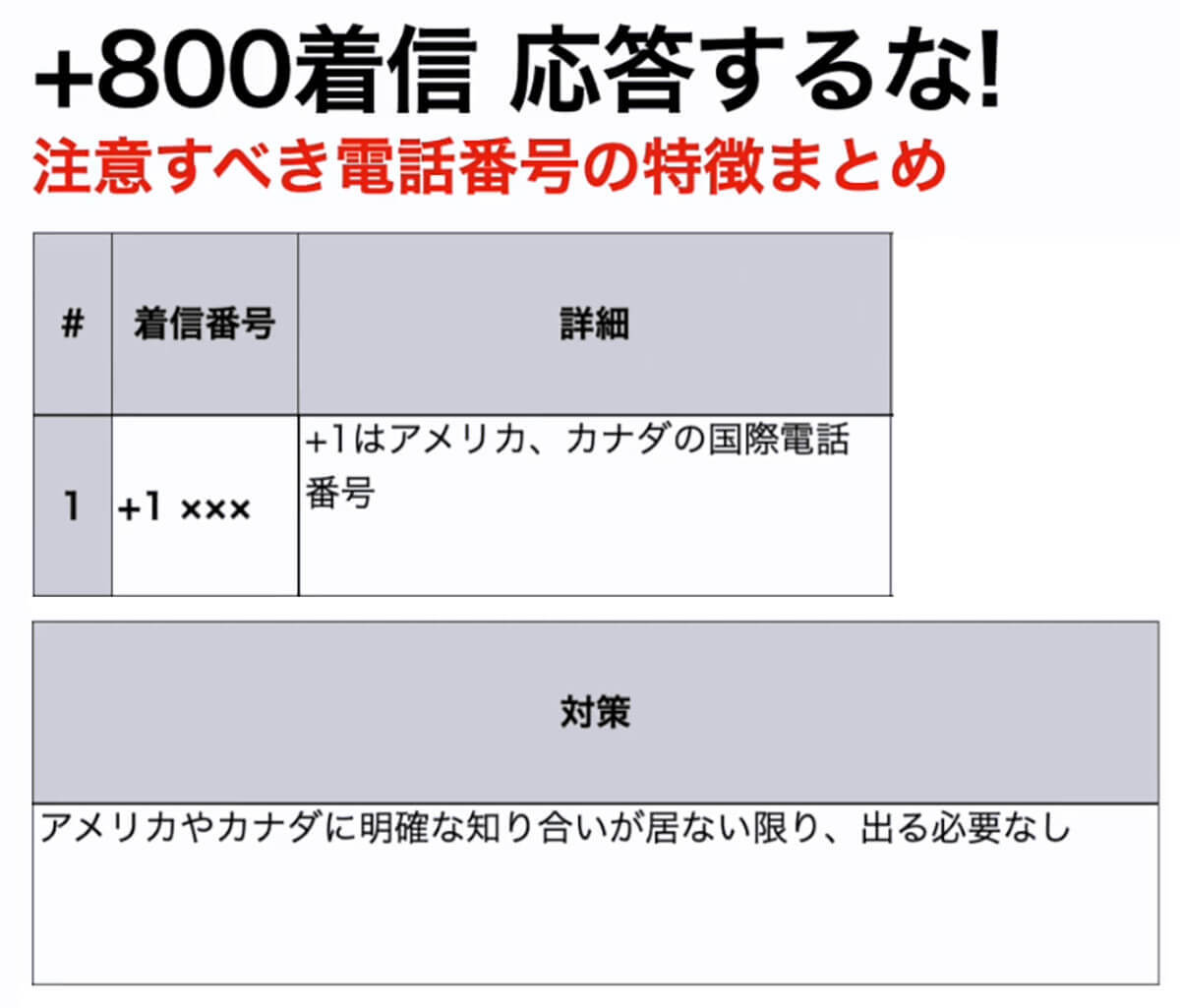 【特殊詐欺】＋800等の電話番号は絶対に応答・折り返し電話をしないで！＜みずおじさん＞