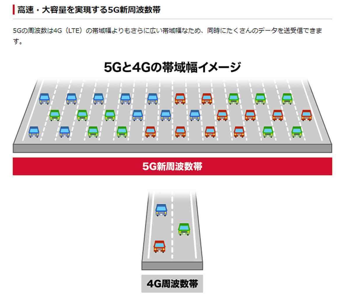 4Gスマホ利用者、約65%が5G利用は「未定」【ＭＭ総研調べ】