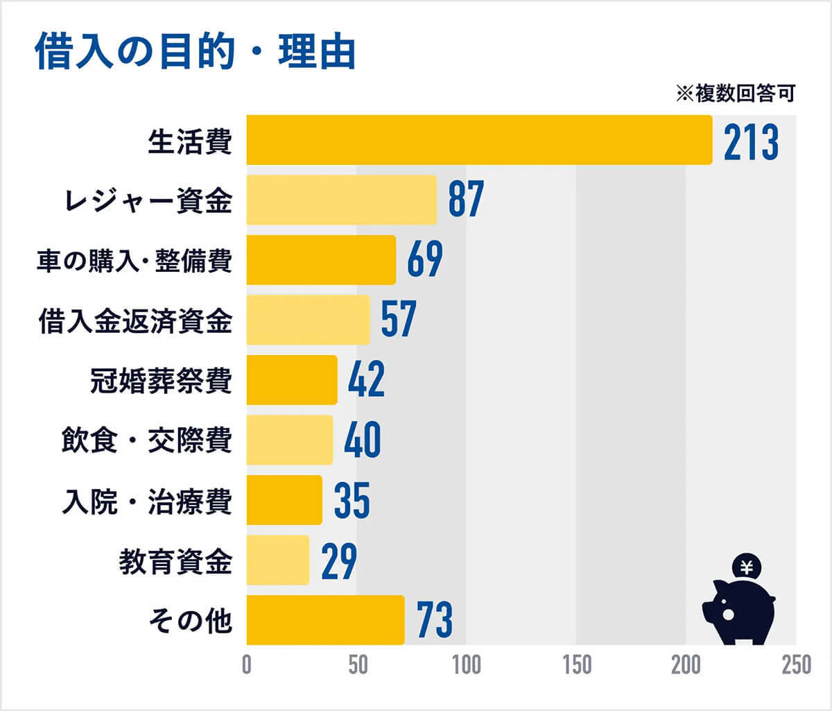 カードローン審査、20代の通過率は約7割!? どんな人が通りやすい?【R&C調べ】