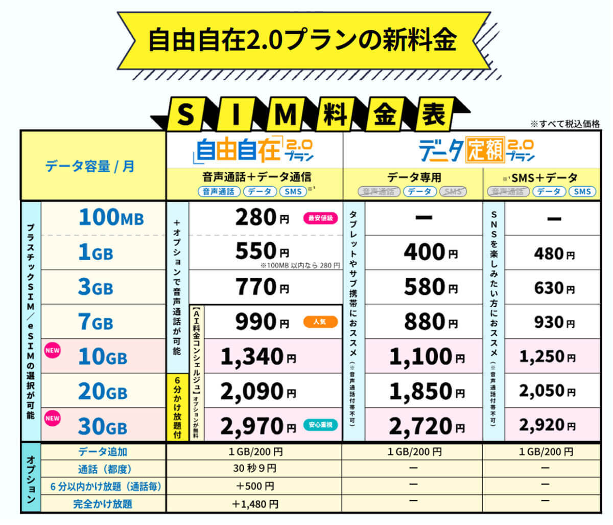 月30GBで選ぶ格安SIMランキング【2024年11月最新版】