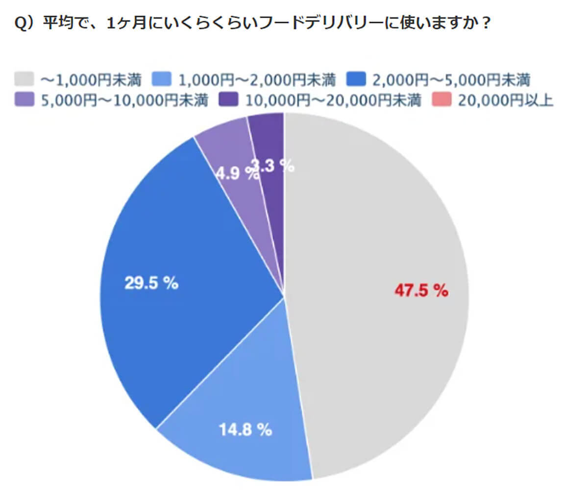 子育て世代の人気フードデリバリー 1位は出前館！ 理由は？【ベビカム調べ】