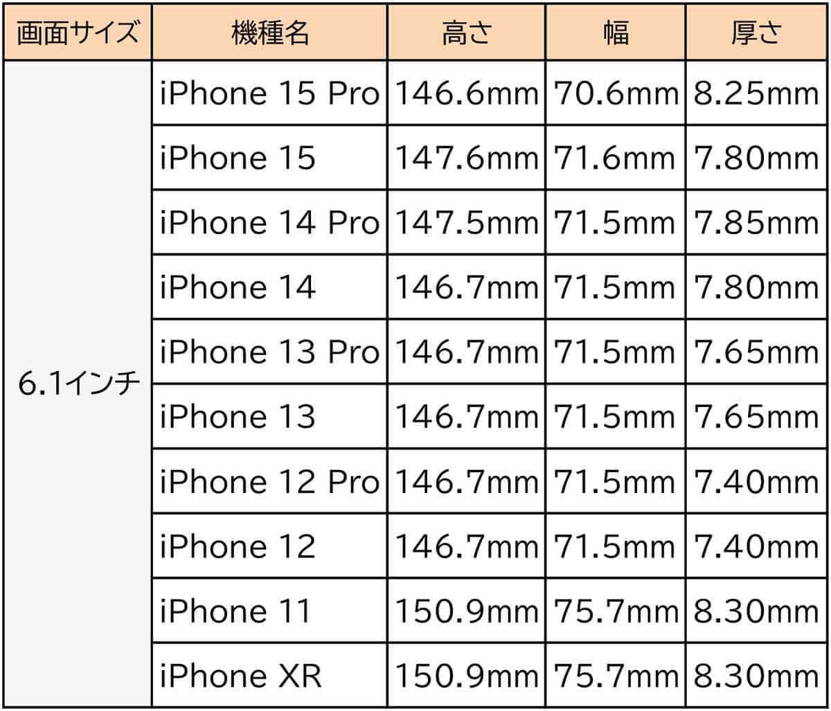 iPhoneケース、同じインチ数でも合わないのはなぜ？ スマホケースの互換性を解説