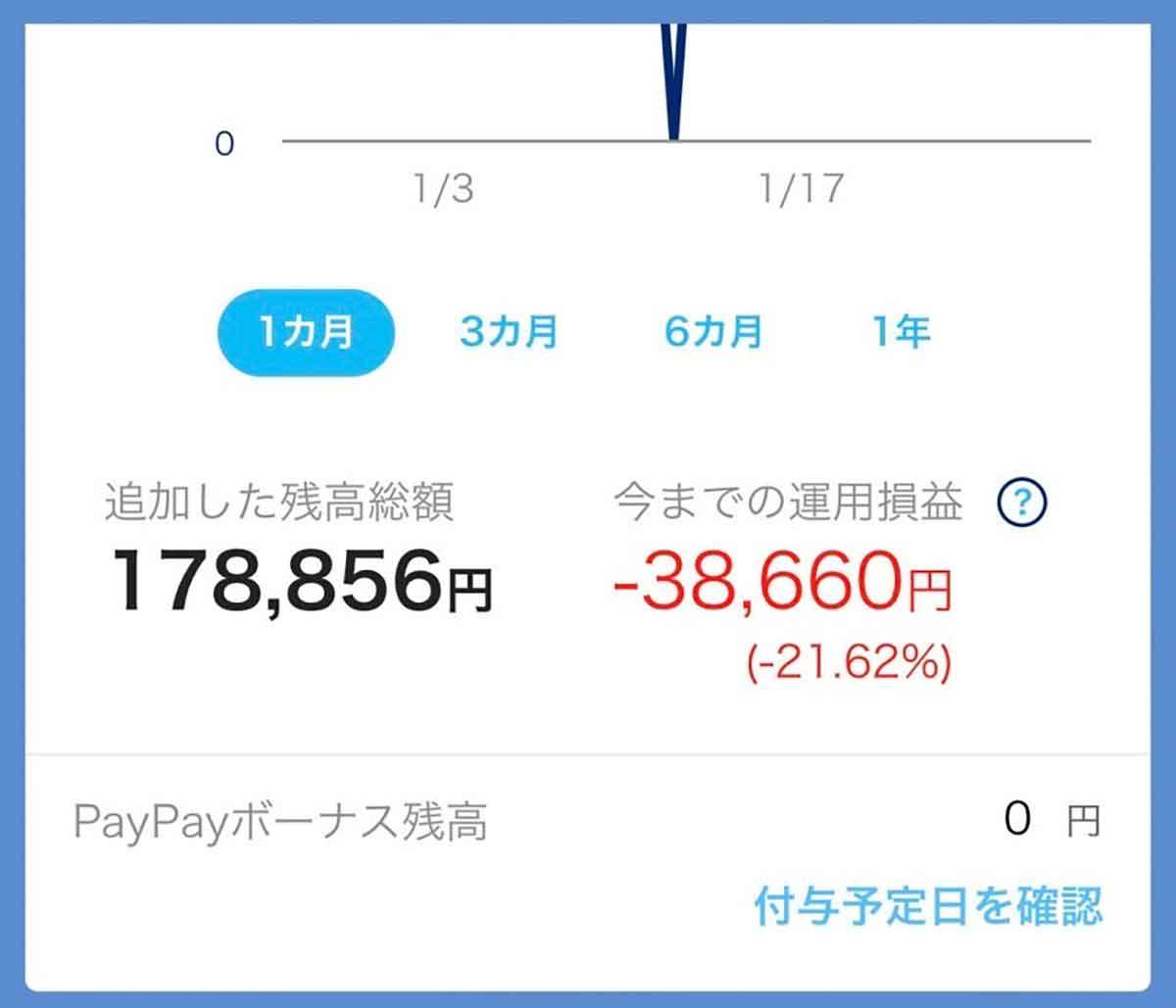 PayPayボーナス運用の新しい「テクノロジーコース」を実際に運用したら2カ月後に驚きの結果が！