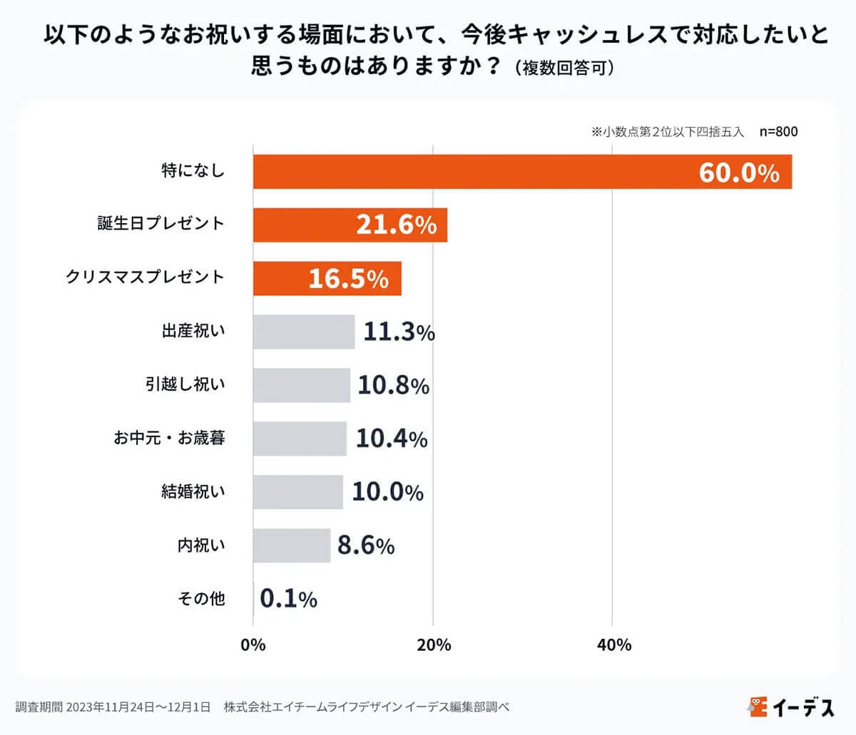 お年玉はあえてキャッシュレス化しない?「現金派」が8割超、その理由は？