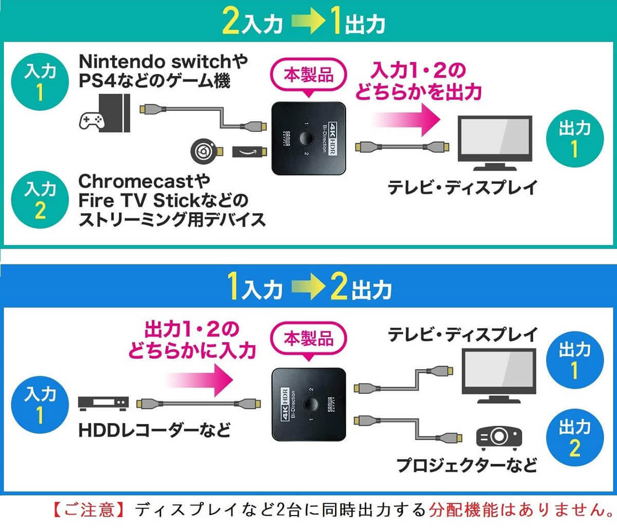 テレビのHDMI入力が不足したら「HDMI切替器」がオススメ – Fire TV Stickとレコーダーを同時接続できる！