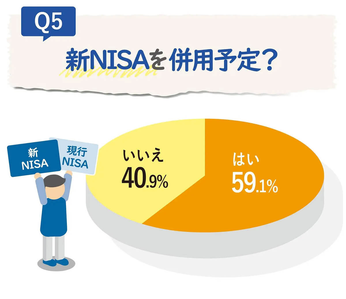 NISA利用者1,000人に聞いた、毎月の運用額 最多は”1万円未満”【MoneyGeek調べ】