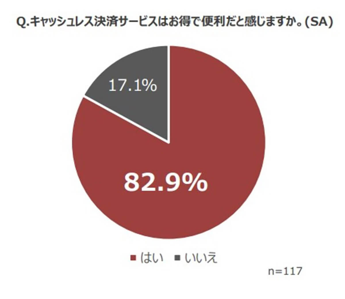 「スマホ＝財布」と考える20代は約9割、60代では？ 世代間で認識にズレ【経済産業省調べ】