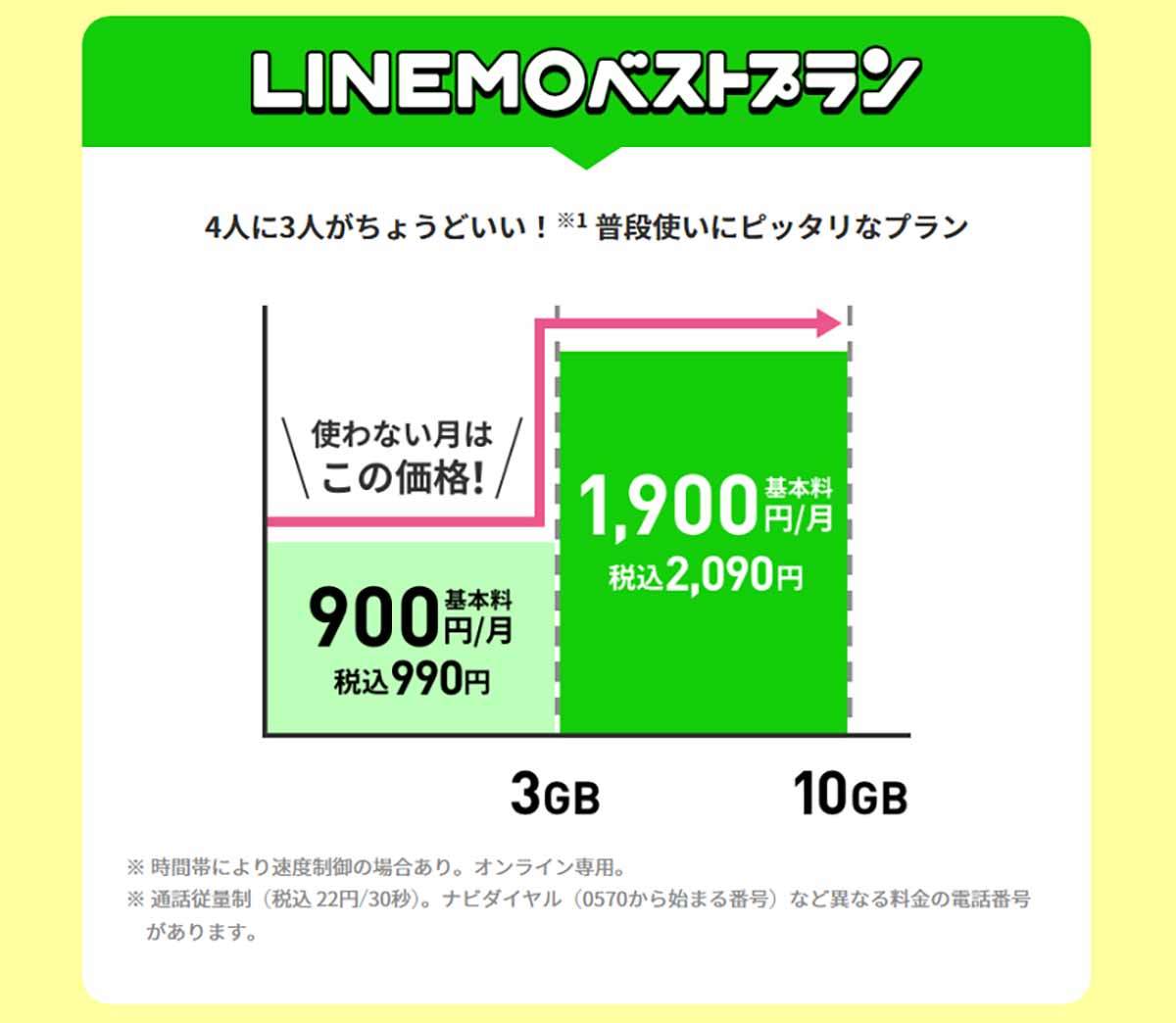 スマホのデータ通信量『月5～10GB以下』で選ぶ格安SIMランキング【24年11月最新版】