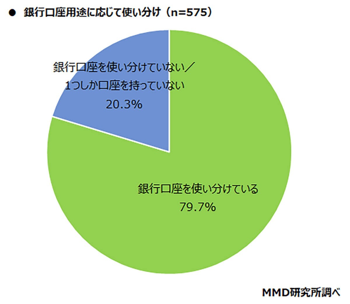 メインバンク口座ランキング、古参の銀行を抑えて「楽天銀行」が堂々2位！　その強さの理由とは？