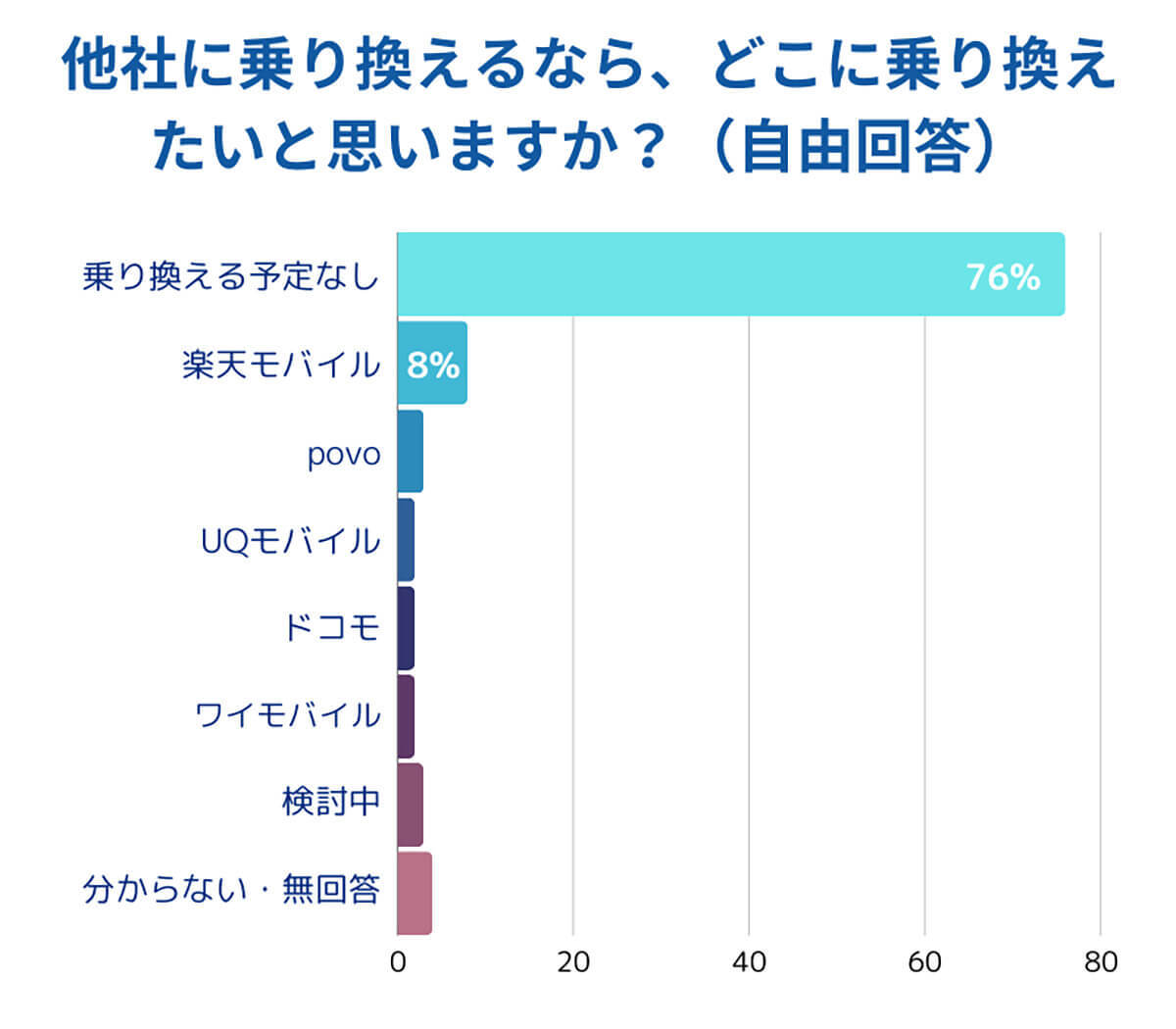 楽天モバイル、プラチナバンド提供時期は?「1年以内に期待」7割【セレクトラ調べ】