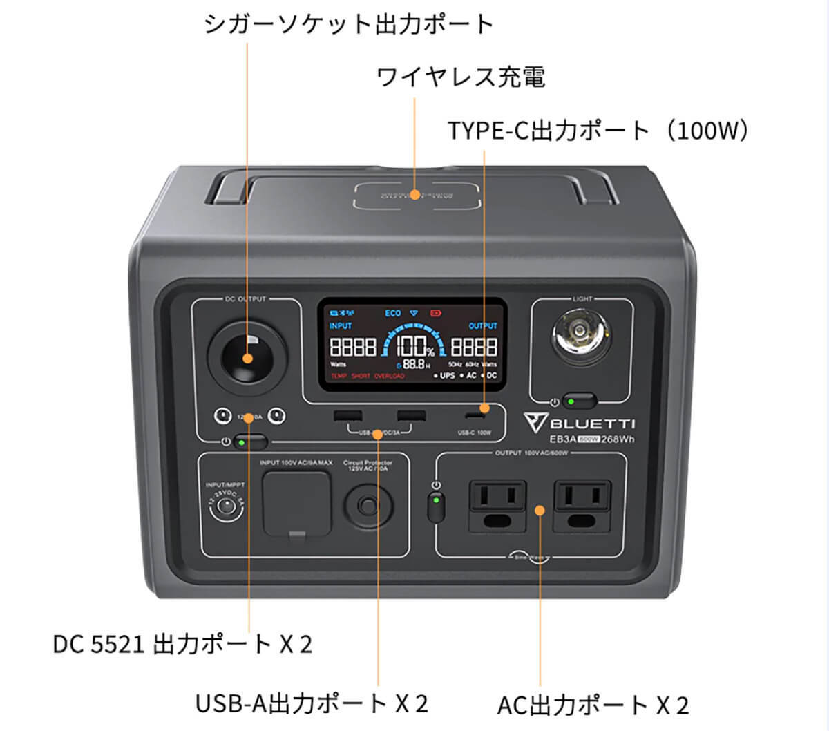 ポータブル電源BLUETTI「EB3A」の実力を検証してみた – ドライヤーや電気ポットまで使える！