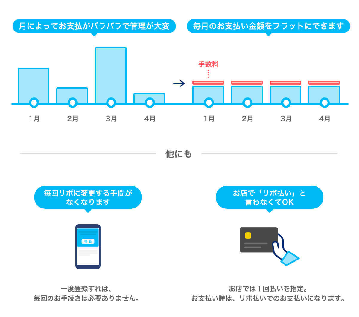 【2023最新】PayPayあと払いの罠とは？デメリットと使い方、PayPayカードとの違い