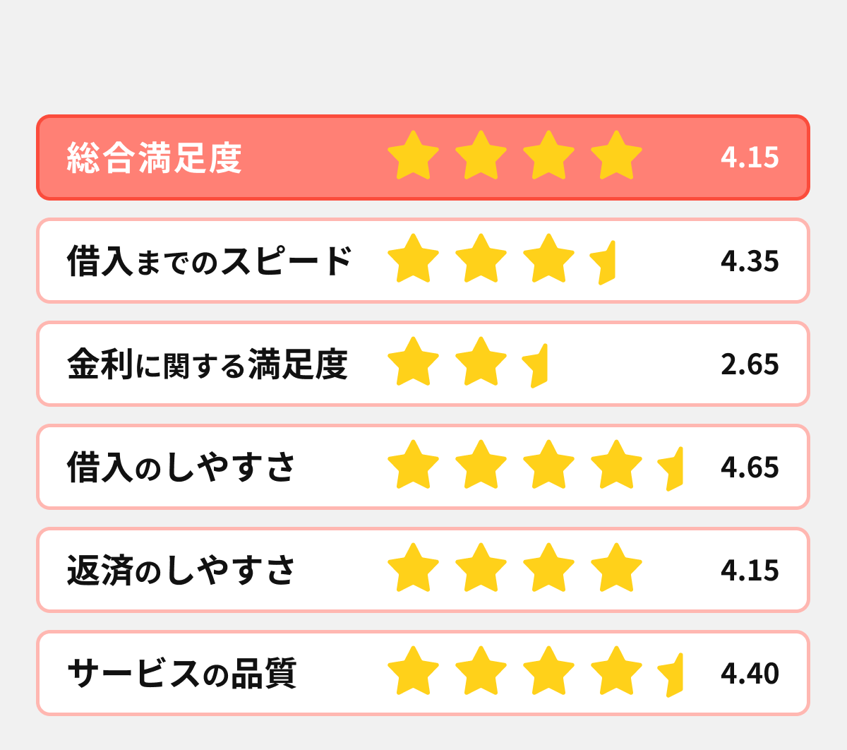 アイフル口コミ評価