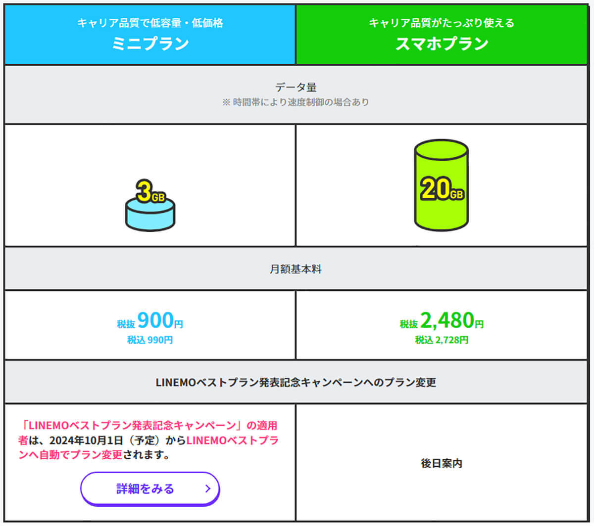 子どものスマホに最適な格安SIMは？　楽天モバイルの「最強こどもプログラム」で決まり!?