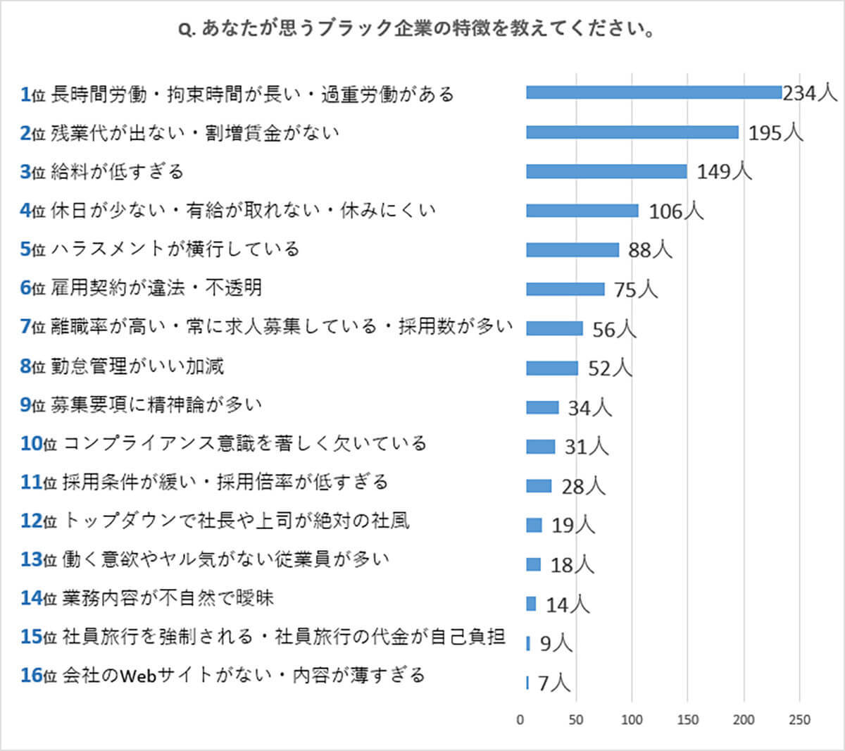 ブラック企業あるあるが強烈すぎる「総務がタイムカードを勝手に…」衝撃体験も【転職カモ調べ】