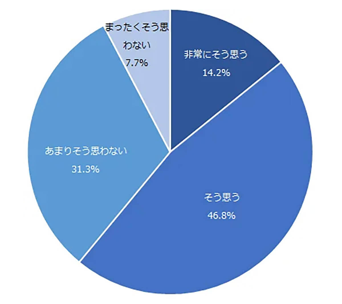 長期的満足度が高い「生命保険会社」は? 2位ソニー生命、1位は？【NTTコム オンライン調べ】