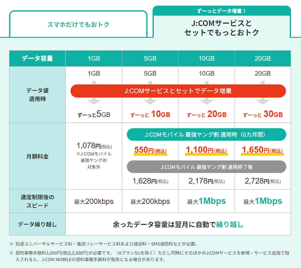 格安SIMキャンペーンまとめ【2024年4月号】IIJmio、イオンモバイル、NUROモバイルなど