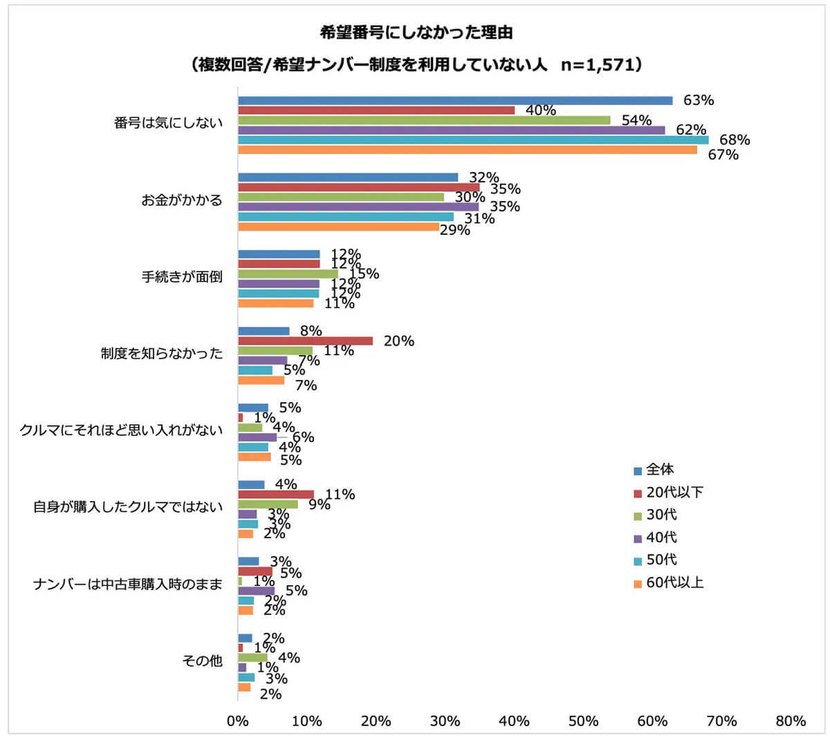 車のナンバープレート、5人に1人は「図柄入りナンバープレートにしたい」理由は？【パーク24調べ】