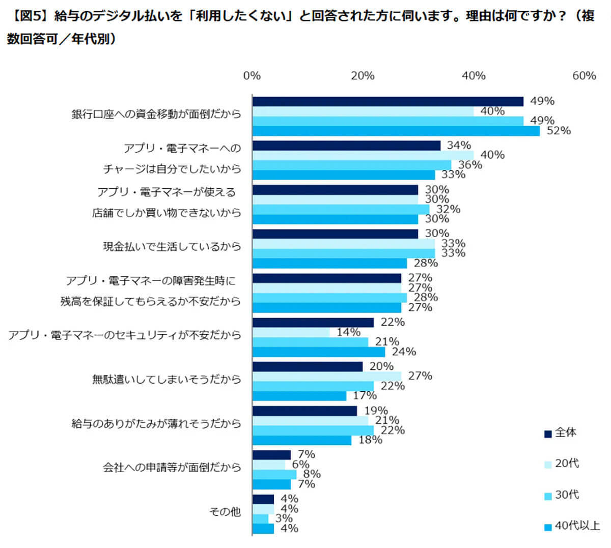 『給与デジタル払い』を利用したくない人は7割！理由は銀行口座への資金移動が面倒!?【エン・ジャパン調べ】